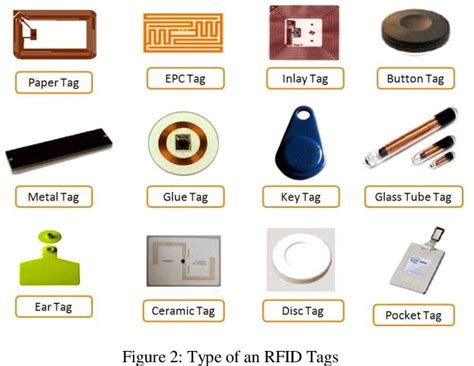 PDF RFID And IOT For Attendance Monitoring System Semantic Scholar