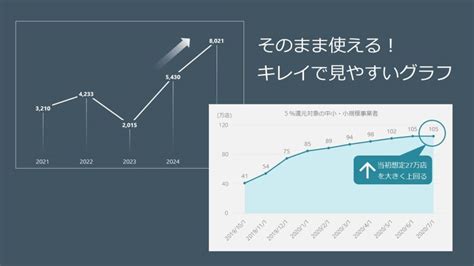 ビフォーアフターの効果的な見せ方とは？プレゼン用のテンプレートを使って解説・配布します！