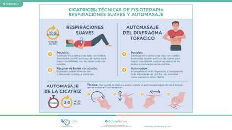 G Educafichas Cicatrices G Educainflamatoria Enfermedad