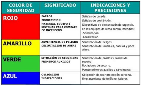 Código de colores para el señalamiento industrial internacional