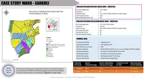 Urban Solid Waste Management Water Vulnerability CEPT Portfolio