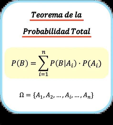 Teorema Da Probabilidade Total