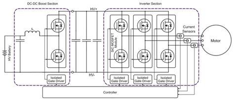 Ev Powertrain Electrification And Key Components For Drivetrain Wolfspeed