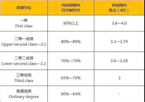 英國留學均分到底該怎麼算？留學申請前必看 每日頭條