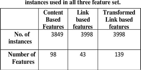 Table From Comparative Study Of Classification Algorithms For Web