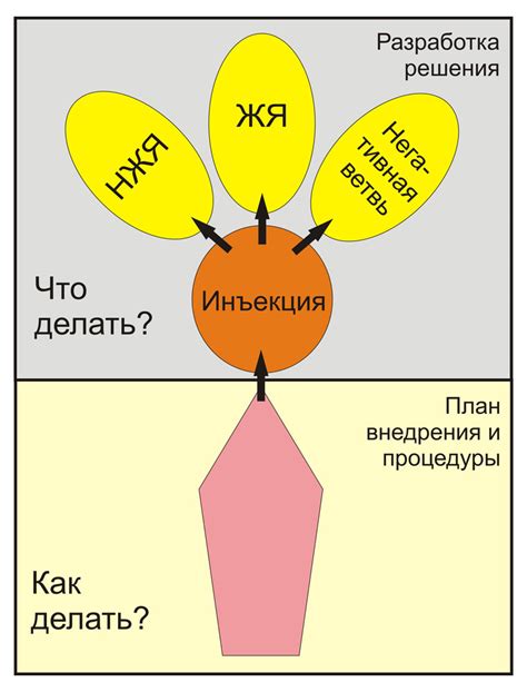 Цветок инъекции