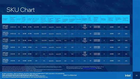 Los Pr Ximos Procesadores Intel Encarecer N Tu Factura De La Luz