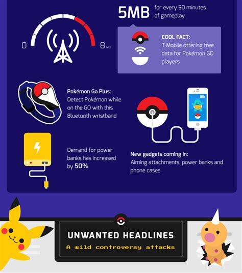 Pokemon Go Infographic September 2024 Birgit Fredelia