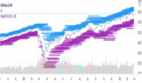 Scripts Search Results For Implied Volatility Tradingview