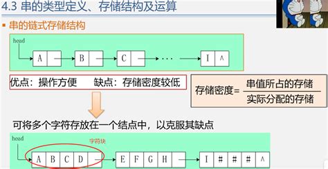 数据结构和算法基础 听课摘抄8 串、数组和广义表 知乎