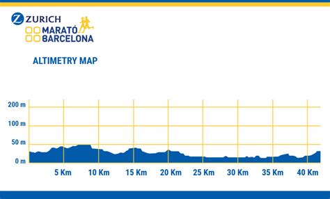 Marathon Barcelona Book With Bib Globalrunning