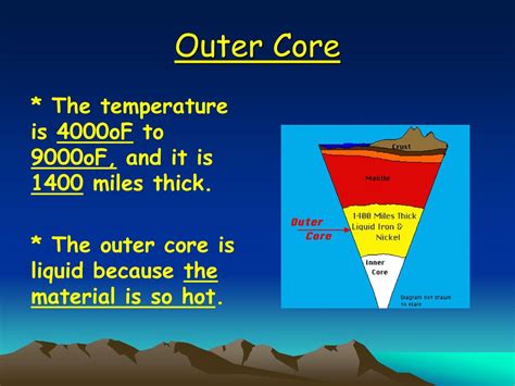 The Layers Of The Earth Ppt Download