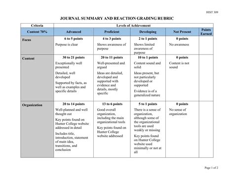 Journal Summary And Reaction Grading Rubric Docx Docdroid