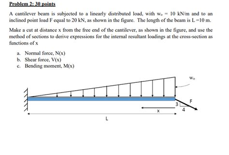 How To Solve A Cantilever Beam Problem Design Talk