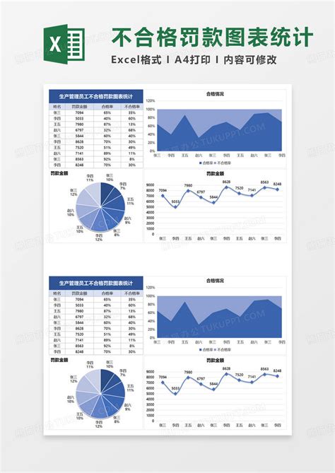 不合格罚款图表统计excel模板下载 图表 图客巴巴