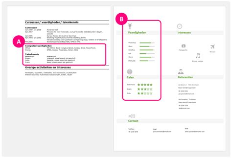 De Meest Gevraagde Vaardigheden Op Je Cv Beaks Nl