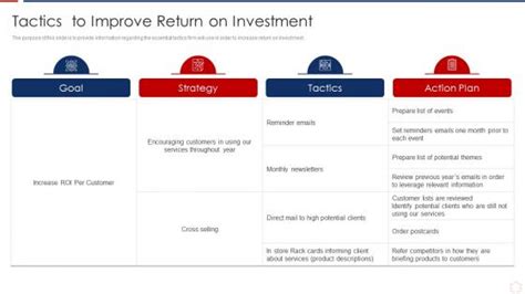 Return Customers Powerpoint Presentation And Slides Ppt Template Slideteam