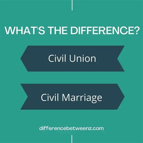 Difference Between Civil Union And Marriage Difference Betweenz