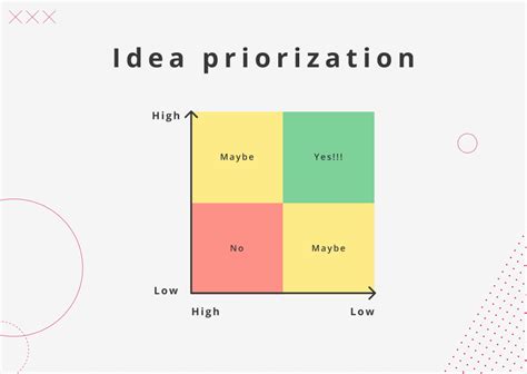 Template Idea Generation And Prioritization Against Impact Effort Matrix For Strategic