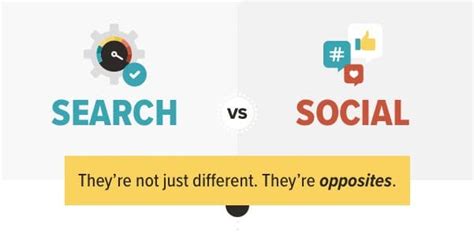 SEO Vs Social Media Marketing Which Yields Better Results SEORocket