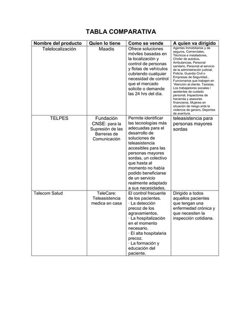 Tabla Comparativa Pdf