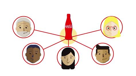 Working With Diverse Suppliers At The Coca Cola Company YouTube