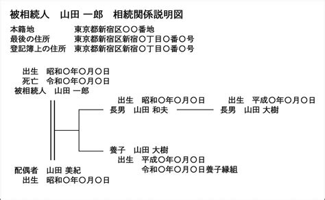 相続人に養子がいる場合の相続関係説明図の作り方【具体例で解説】