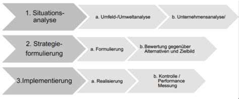 BWL Normative und strategische Unternehmensführung Karteikarten Quizlet