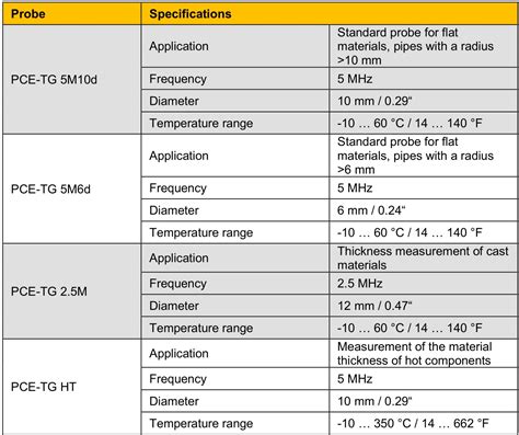 Pce Instruments Pce Tg Thickness Gauge Meter User Manual