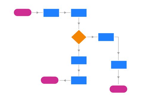 Cinco Programas Para Fazer Fluxograma