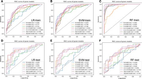 Frontiers Predicting Kirsten Rat Sarcoma Virus Gene Mutation Status