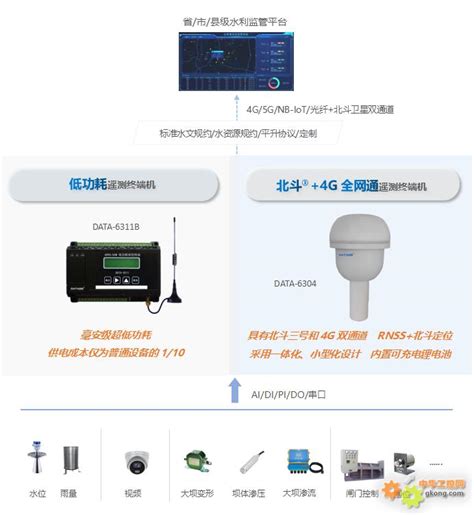 平升电子 水文水利遥测终端机 遥测终端机RTU 水文水利遥测终端机 遥测终端机 中国工控网