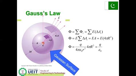 Lecture 11 Introduction To Gauss`s Law And Applications Part 1 Youtube