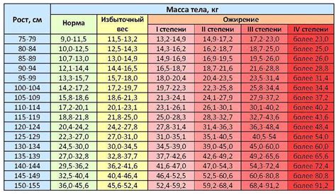 Таблица веса и роста для девушек 15 лет худых фото презентация