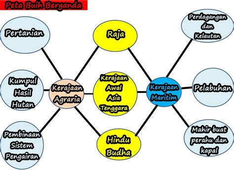 Mudahnya Sejarah I Think Sejarah