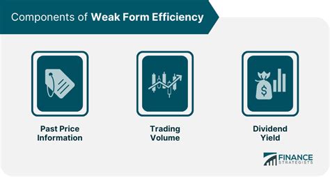 Weak Form Efficiency Meaning Implications Applications