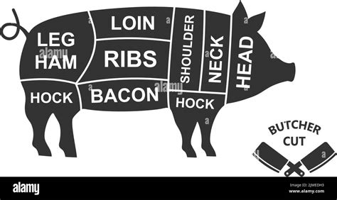 Pig Scheme Cuts Butcher Diagram Poster Meat Diagram Scheme