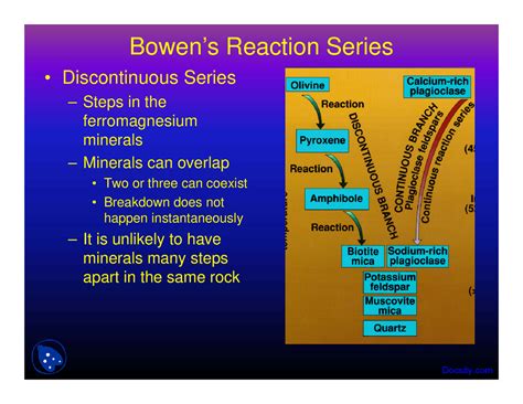 Bowens Reaction Series Environmental Geology Lecture Slides