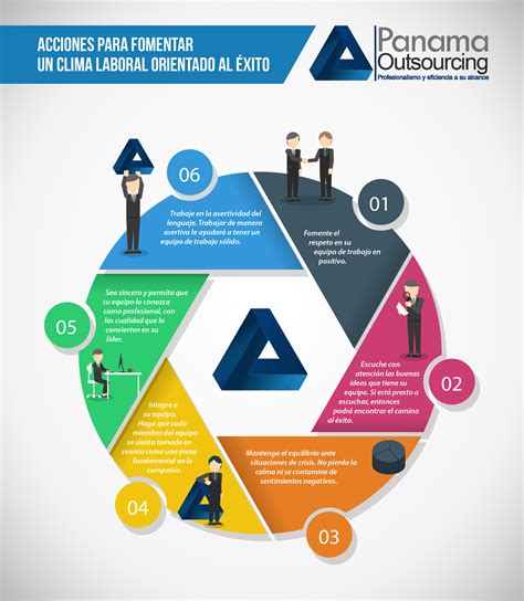 Acciones Para Fomentar Un Clima Laboral Orientado Al éxito