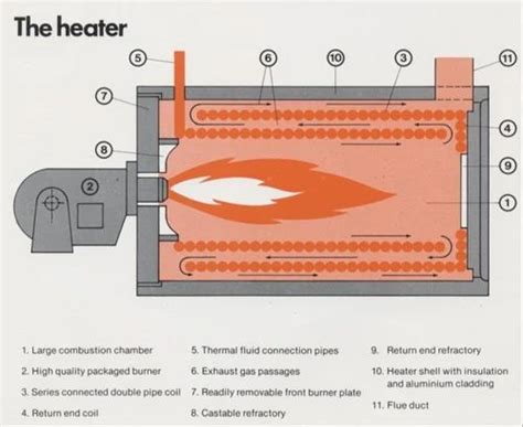 Hot Air Generator At Rs 120000 Bulandshahr Road Industrial Area Ghaziabad ID 21794966362