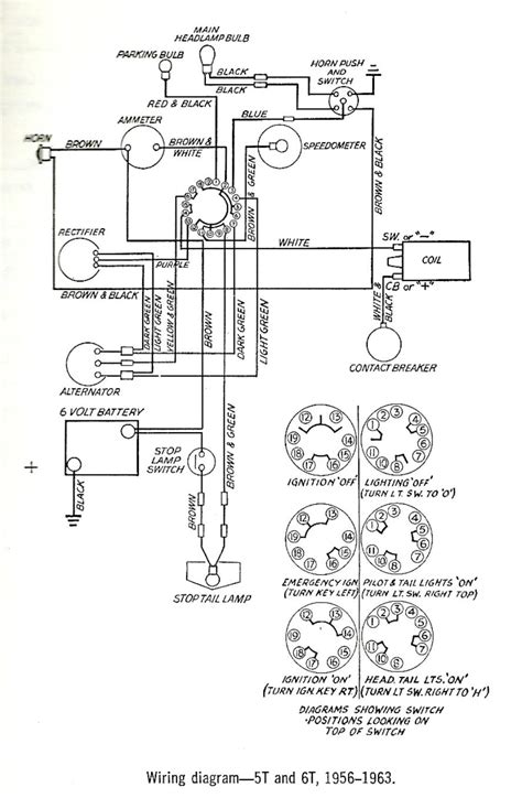 Triumph T100 Wiring Diagram