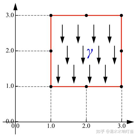 有限元基础编程 体力如何处理？ 知乎