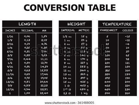 Chart Length Conversion Table Pdf Free Table Bar Chart | Images and ...