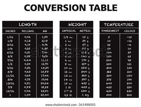 Conversion Table Chart Labb By Ag