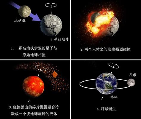 地球拥有大约46亿年的历史，你知道20亿年前的地球是何模样吗？