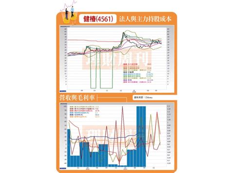 去年前三季賺贏前年一整年 今年累計營收年增近30 健椿三大目標拚eps大成長