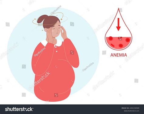 Recognize And Treat Iron Deficiency Anemia In Pregnant Off