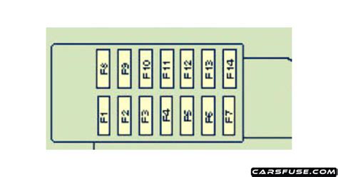 2011 2017 Vauxhallopel Meriva B Fuse Box Diagram