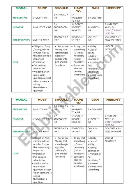 Modals Esl Worksheet By Miss Euge A05