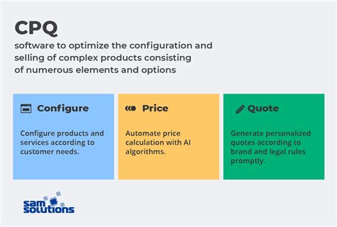 What Is Cpq Software Configure Price Quote Sam Solutions